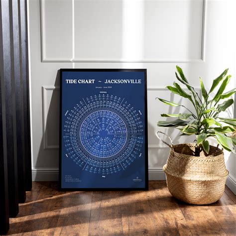 Jacksonville Tide Chart NEW RIVER JACKSONVILLE INSET (Marine Chart