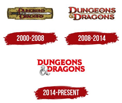 DnD Logo (Dungeons and Dragons Logo), symbol, meaning, history, PNG, brand