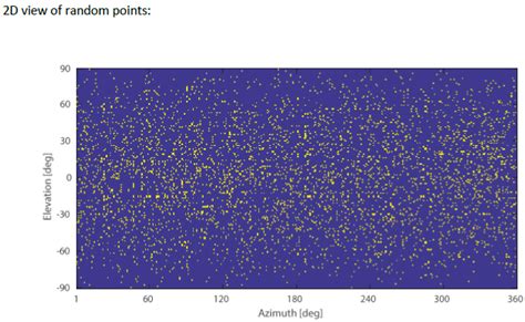 Image result for Angular Correlation Function