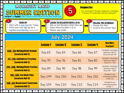 Image result for Summer Class Math