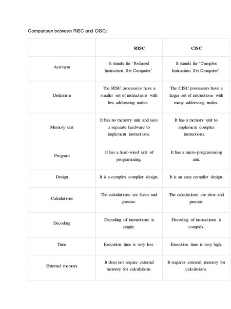Risc CISC Comparison 的图像结果