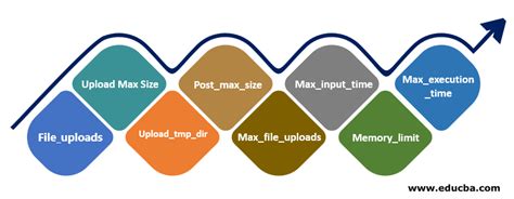 Image result for PHP Script for File Upload
