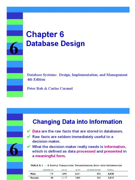 Database Development Cycle 的图像结果