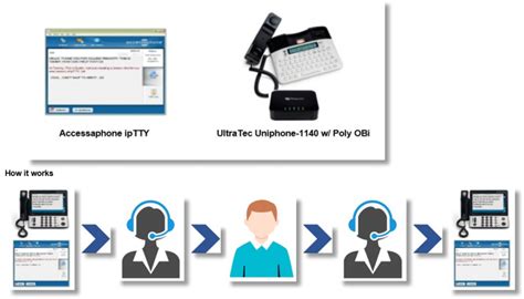 AT&T Office@Hand Telecommunication Relay Service Calling 711 Overview ...