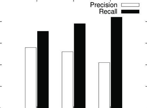 RGB Color Histogram 的图像结果