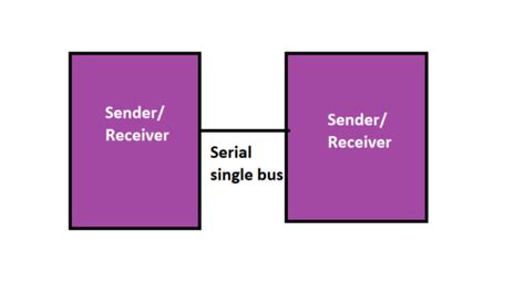 Image result for EdSim51 UART Communication