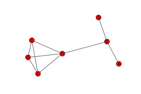 Image result for Multi-Edge Graph NetworkX