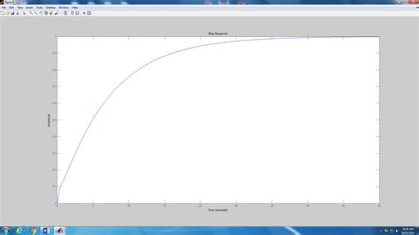 Image result for Step Function MATLAB