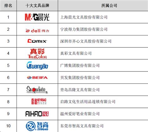 中国10大品牌床垫排行榜哪个品牌比较好？选择关键因素是什么-慕思寝具