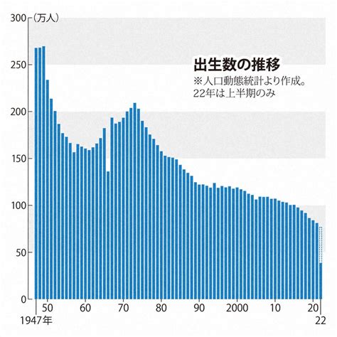 出生人口历年数据2022(中国历年人口出生表)-金华号