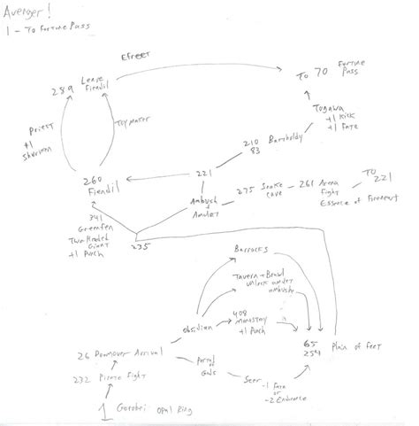 Image result for Assign Avenger CC Maps Tutorial