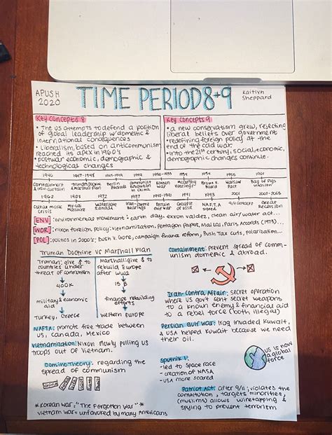 apush time period 8&9 one pager review (2020) | Apush notes, Ap world ...