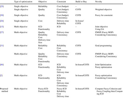 Image result for Method Comparison Software