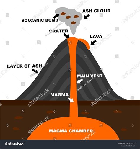 Cinder Cone Volcano Vector Illustration Geography Stock Vector (Royalty Free) 2576204799 ...