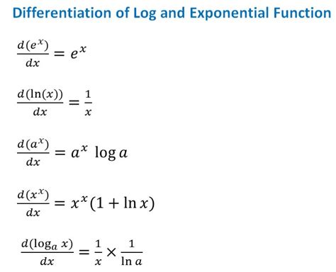 Image result for Formula of Derivatives Class 12