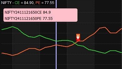 Image result for Straddle Tf