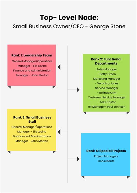 Image result for Hierarchy Triangle Template
