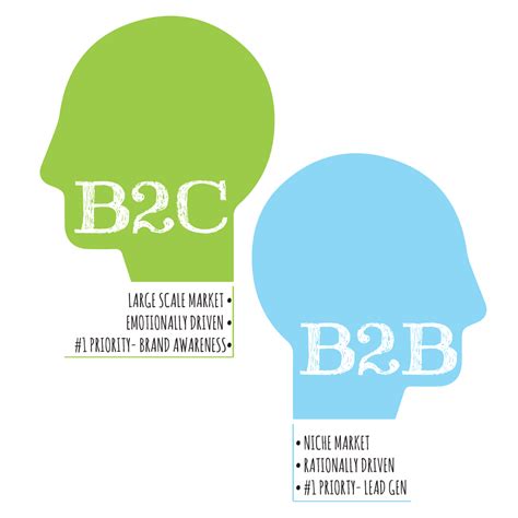 How B2B Mobile Apps Different from B2C Apps? » Smart Sight Innovations