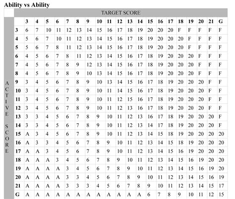 Image result for User Ability Testing Table