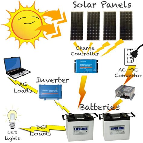 Basic Solar Power System Trailer 的图像结果