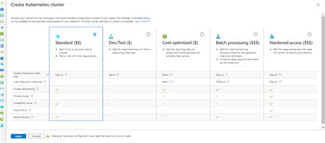 Azure Aks Tutorial 的图像结果