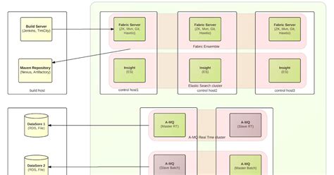 Image result for JBoss Fuse Tutorial