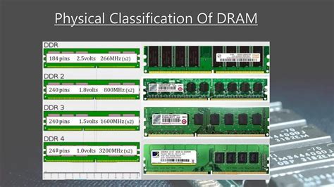 Memory RAM Explained 的图像结果