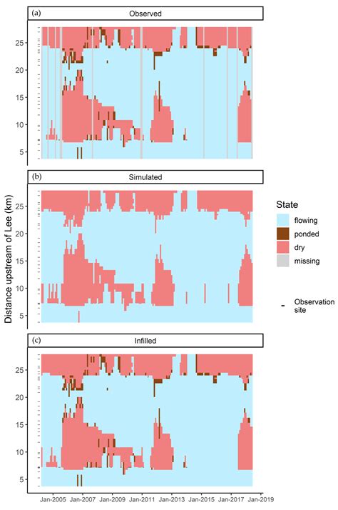 Reconstructing Spatiotemporal Dynamics in Hydrological State Along ...