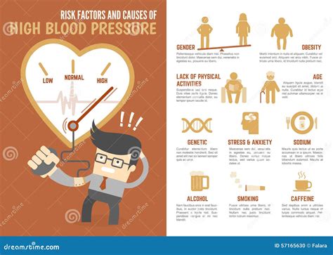 Causes Of High Blood Pressure