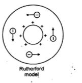 According to classical theory of Rutherford's model, the path of ...