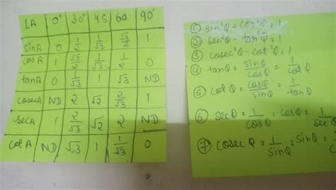 All trig formulas 1 sheet - Brainly.in