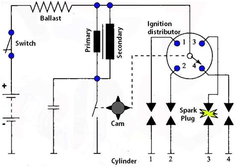 Image result for Distributorless Ignition System DIY