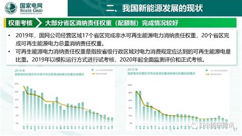 中国能源转型及新能源发展前景 - OFweek环保网