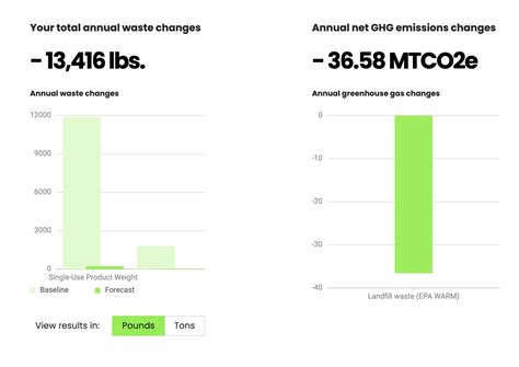 Image result for Gross Environment Chart