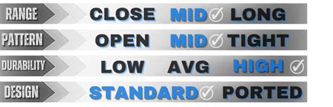 Multiple Choke Out 的图像结果