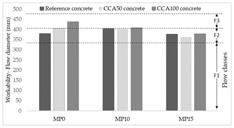 Improving Recycled Aggregate Quality by Mechanical Pre-Processing