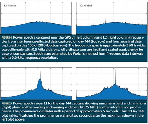 Image result for GNSS Interference