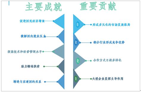 一图读懂 | 广州市企业申请对外劳务合作经营资格 - 一图读懂 | 广州市企业申请对外劳务合作经营资格