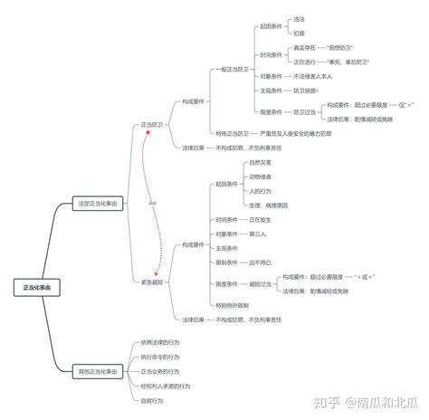 中文科技论文图表摘要设计研究 * ——以图书情报领域为例