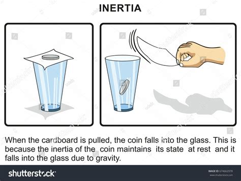 10 Examples of Inertia 的图像结果