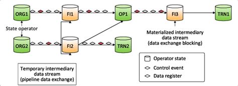 Image result for Data Flow Graph Example