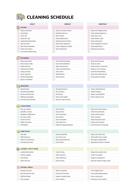 1 Week Look Ahead Schedule Template - Word | Google Docs - Highfile
