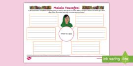 Malala Yousafzai I Steckbrief und weitere Infos I Wiki