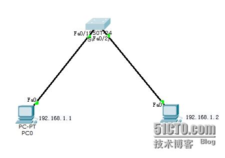 交换机IP地址和网关的配置_51CTO博客_华为交换机给vlan配置ip地址