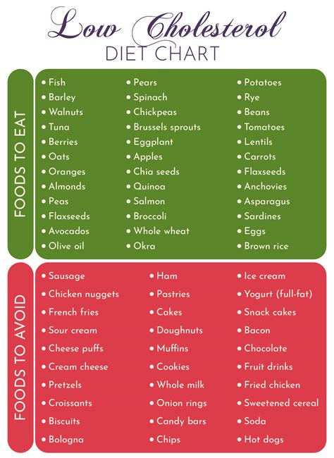 Low Cholesterol Diet Plan Printable