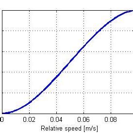 Image result for Smoothing Function Explained