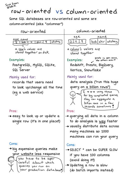 SQL handwritten notes - computer science engineering - Studocu