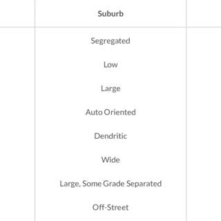 Suburb 的图像结果