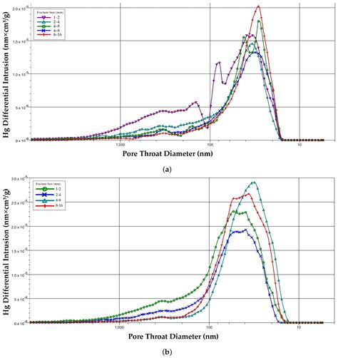 Reservoir Properties of Low-Permeable Carbonate Rocks: Experimental ...
