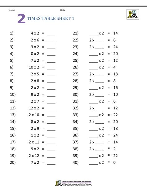 Image result for Multiplication Table for 3rd Grade
